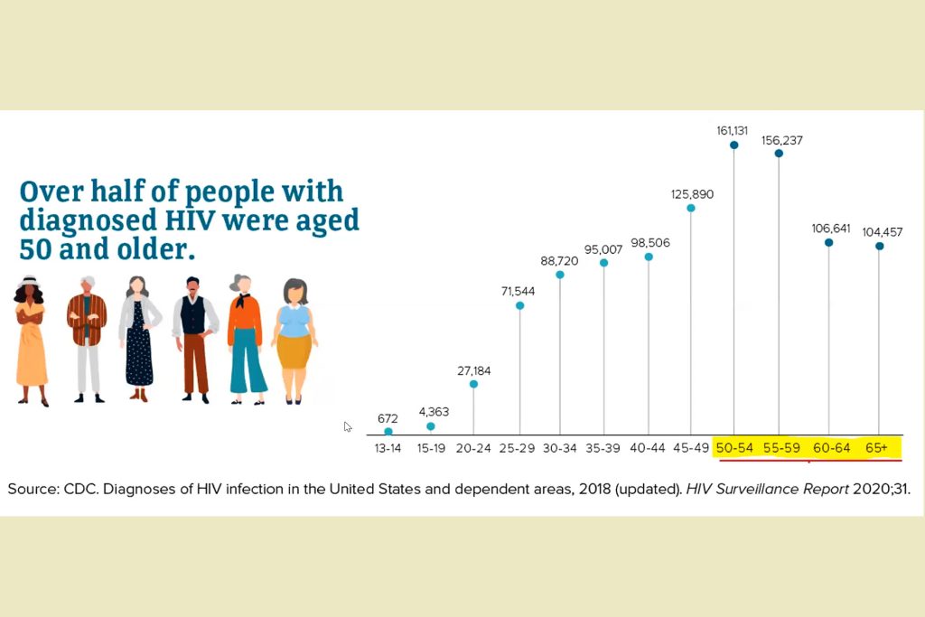 News 9 CDC HIV Chart 2018