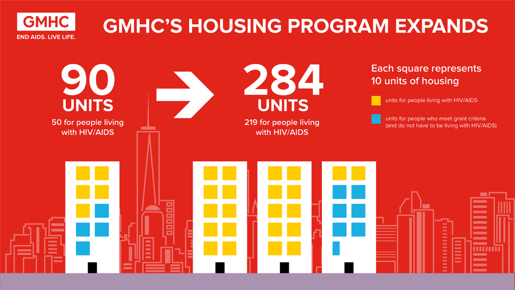 News 75 HousingInfoGraphicJune23 06